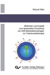 Methoden und Analytik zum liposomalen Einschluss von D29-Mykobakteriophagen zur Tuberkulosetherapie