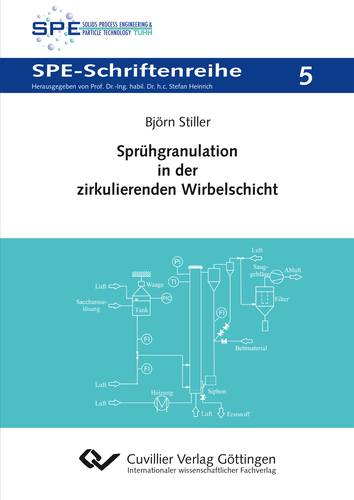 Sprühgranulation in der zirkulierenden Wirbelschicht